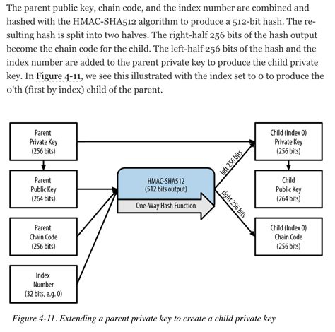 Ethereum: Key derivation in HD wallets using the extended private key vs hardened derivation
